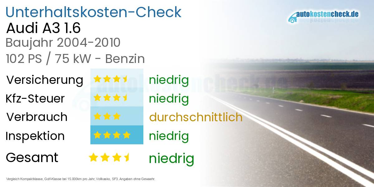 Unterhaltskosten Audi A3 1.6