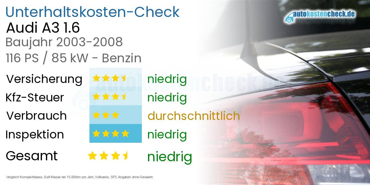 Unterhaltskosten Audi A3 1.6 