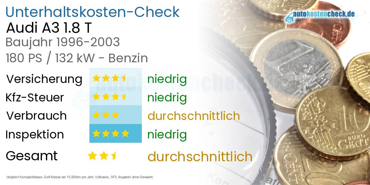 Unterhaltskosten Audi A3 1.8 T