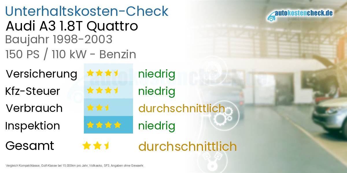 Unterhaltskosten Audi A3 1.8T Quattro