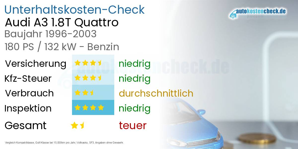 Unterhaltskosten Audi A3 1.8T Quattro