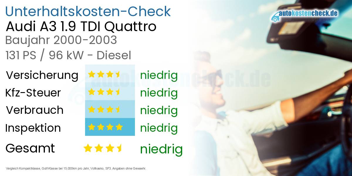 Unterhaltskosten Audi A3 1.9 TDI Quattro