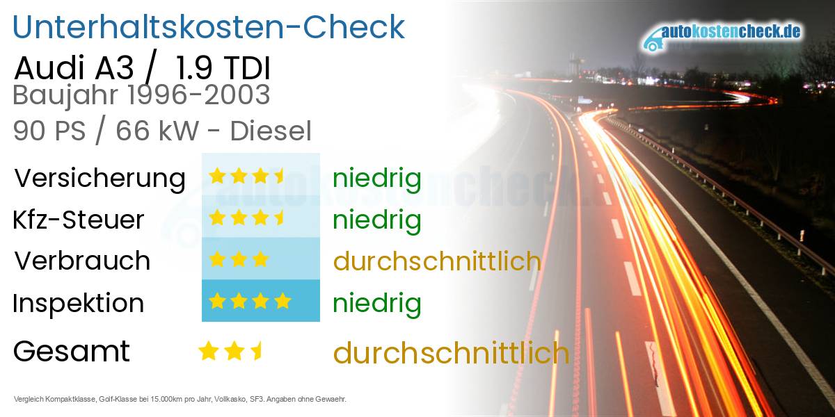 Unterhaltskosten Audi A3 /  1.9 TDI 