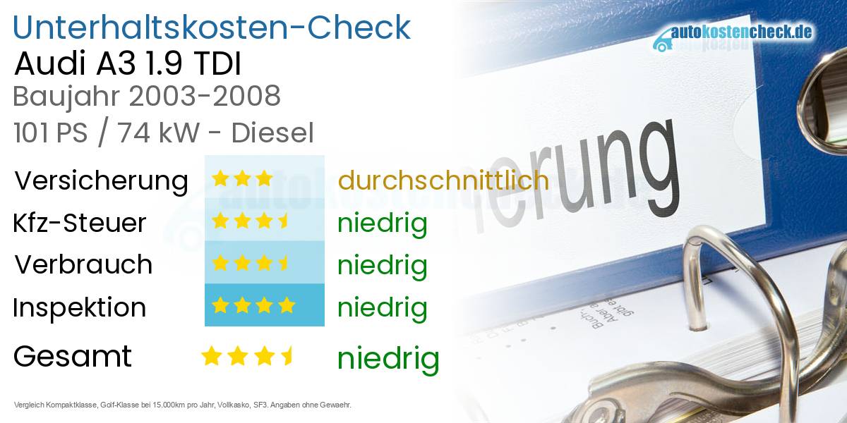 Unterhaltskosten Audi A3 1.9 TDI