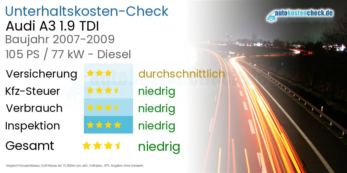 Unterhaltskosten Audi A3 1.9 TDI 