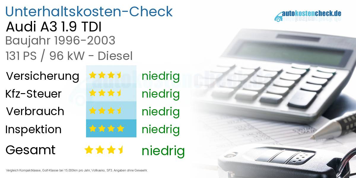 Unterhaltskosten Audi A3 1.9 TDI