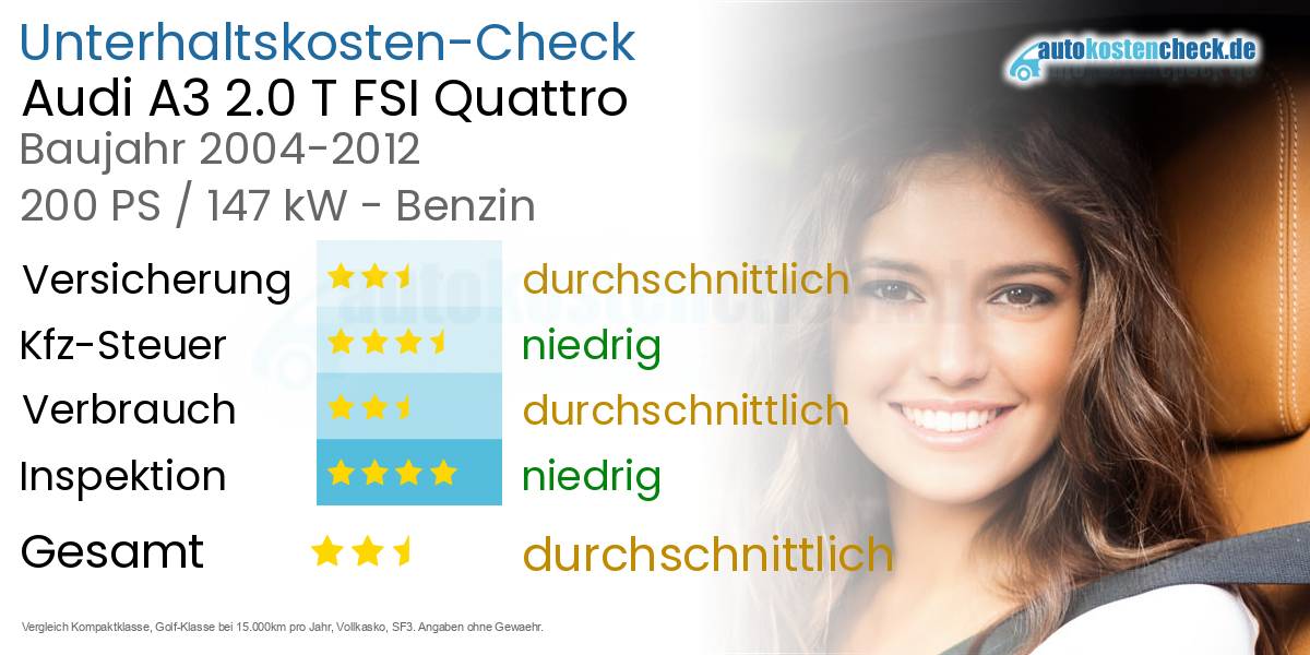 Unterhaltskosten Audi A3 2.0 T FSI Quattro