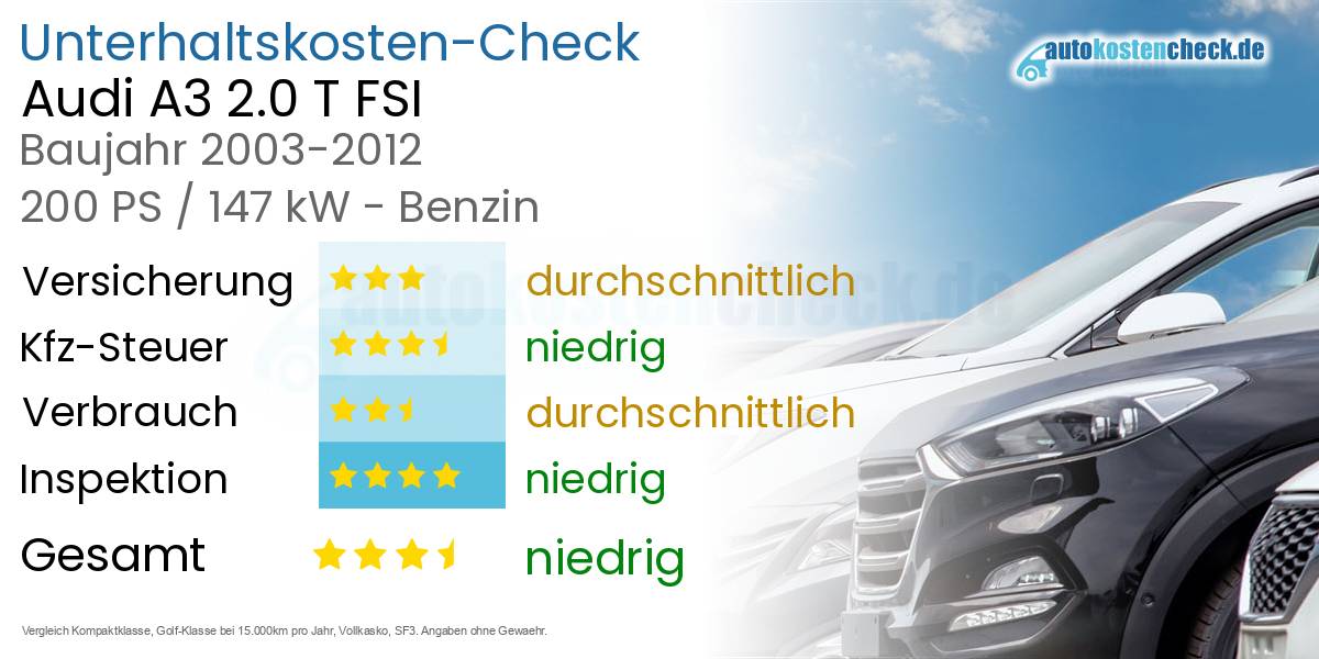 Unterhaltskosten Audi A3 2.0 T FSI 