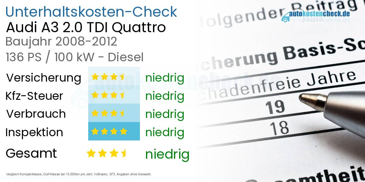 Unterhaltskosten Audi A3 2.0 TDI Quattro