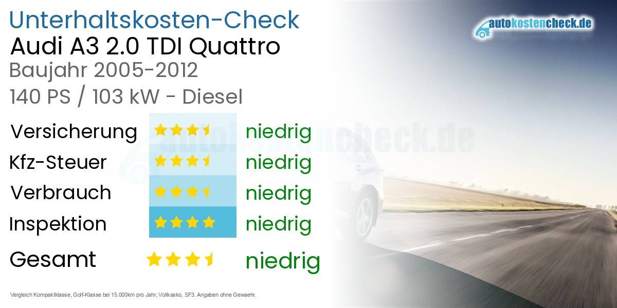 Unterhaltskosten Audi A3 2.0 TDI Quattro 