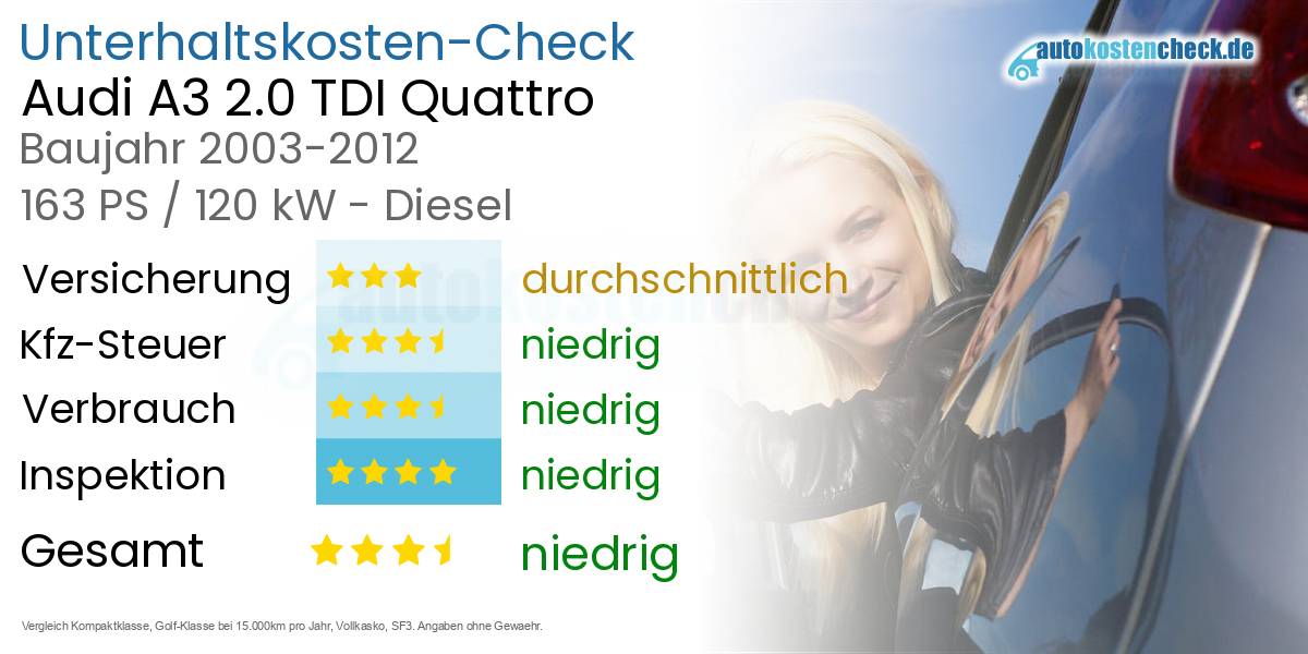 Unterhaltskosten Audi A3 2.0 TDI Quattro 