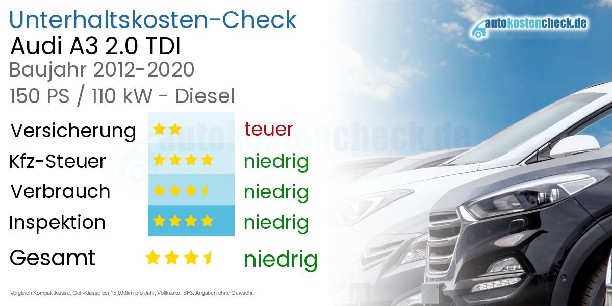 Unterhaltskosten Audi A3 2.0 TDI