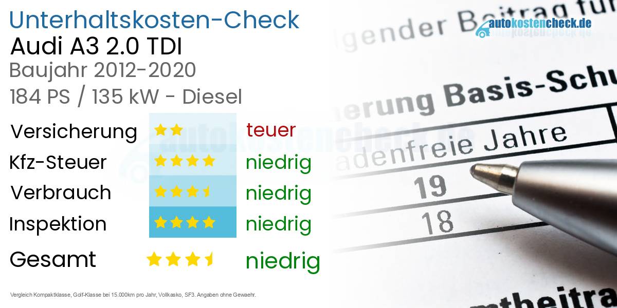 Unterhaltskosten Audi A3 2.0 TDI 