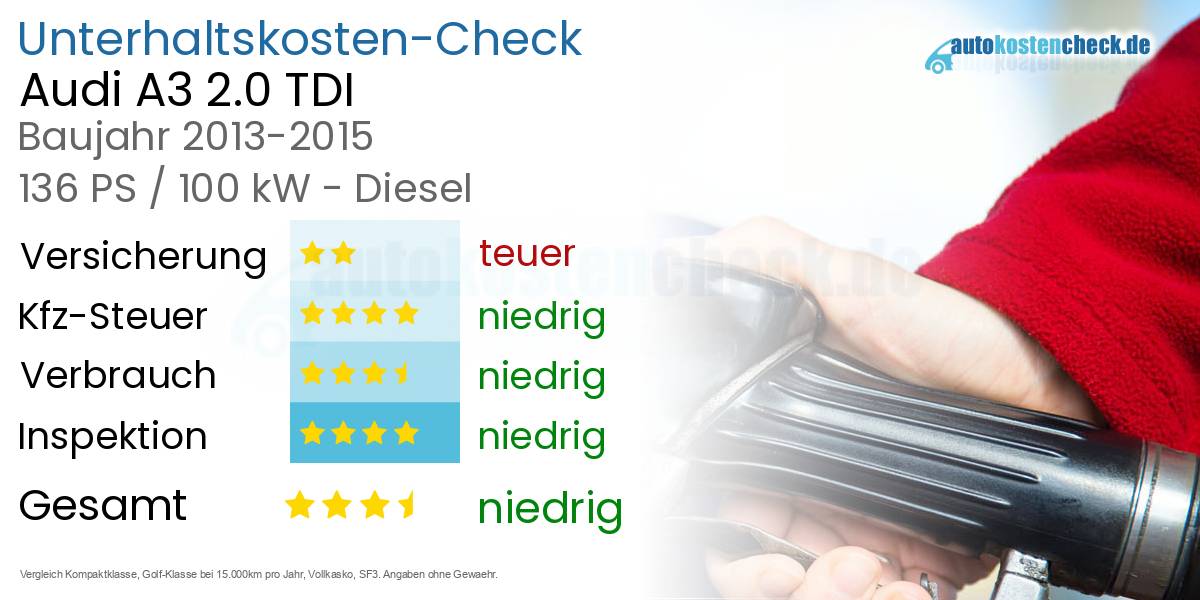 Unterhaltskosten Audi A3 2.0 TDI