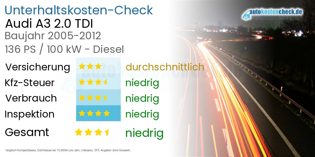 Unterhaltskosten Audi A3 2.0 TDI 