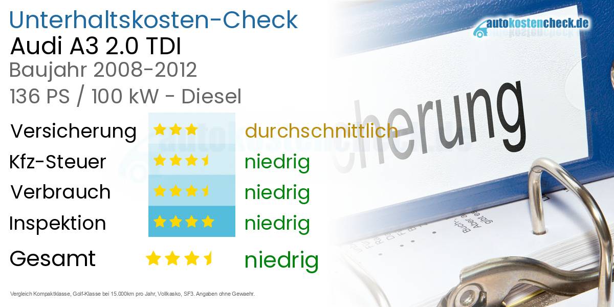 Unterhaltskosten Audi A3 2.0 TDI