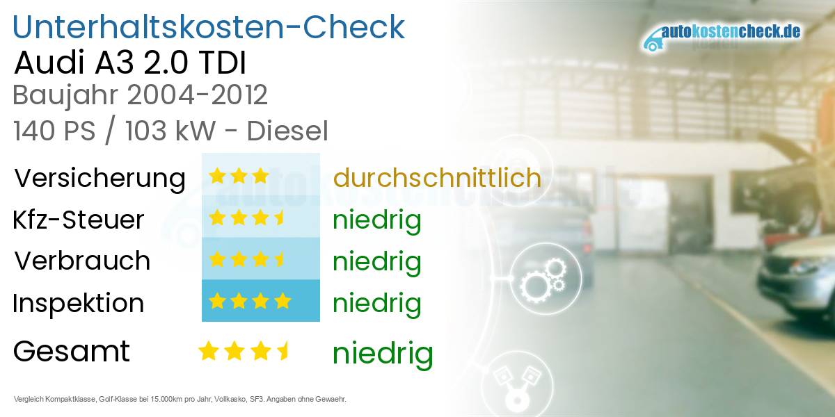 Unterhaltskosten Audi A3 2.0 TDI 