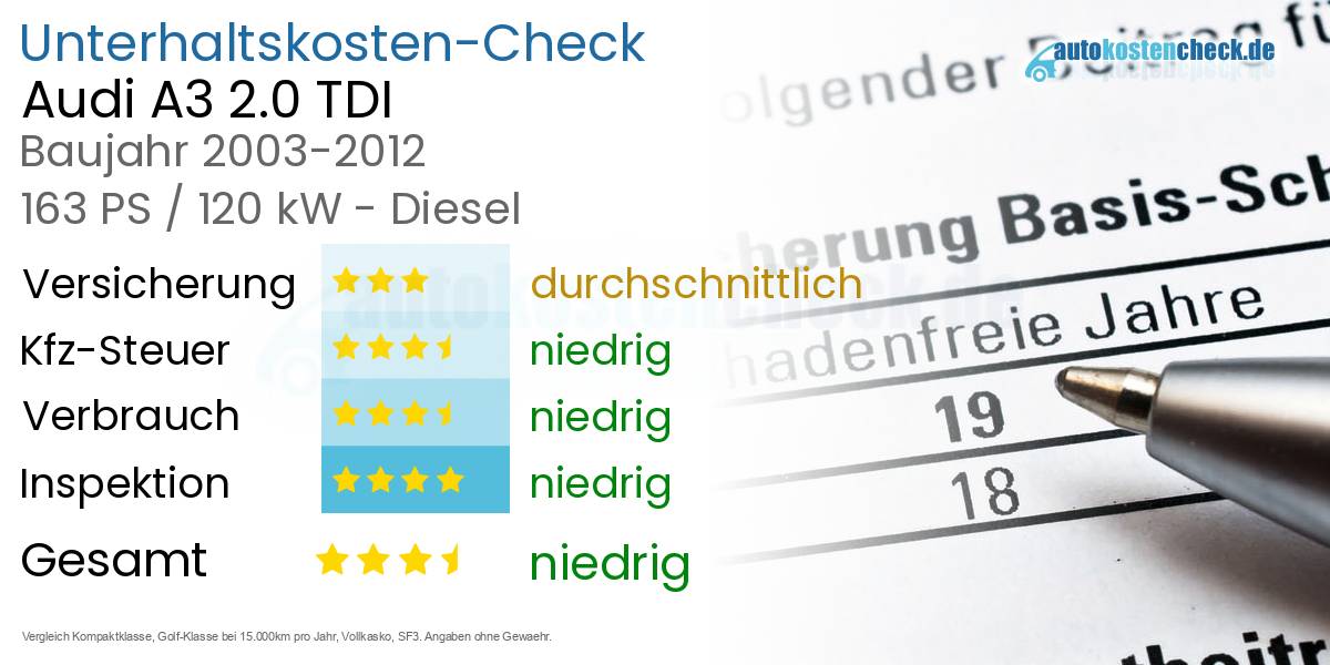 Unterhaltskosten Audi A3 2.0 TDI 