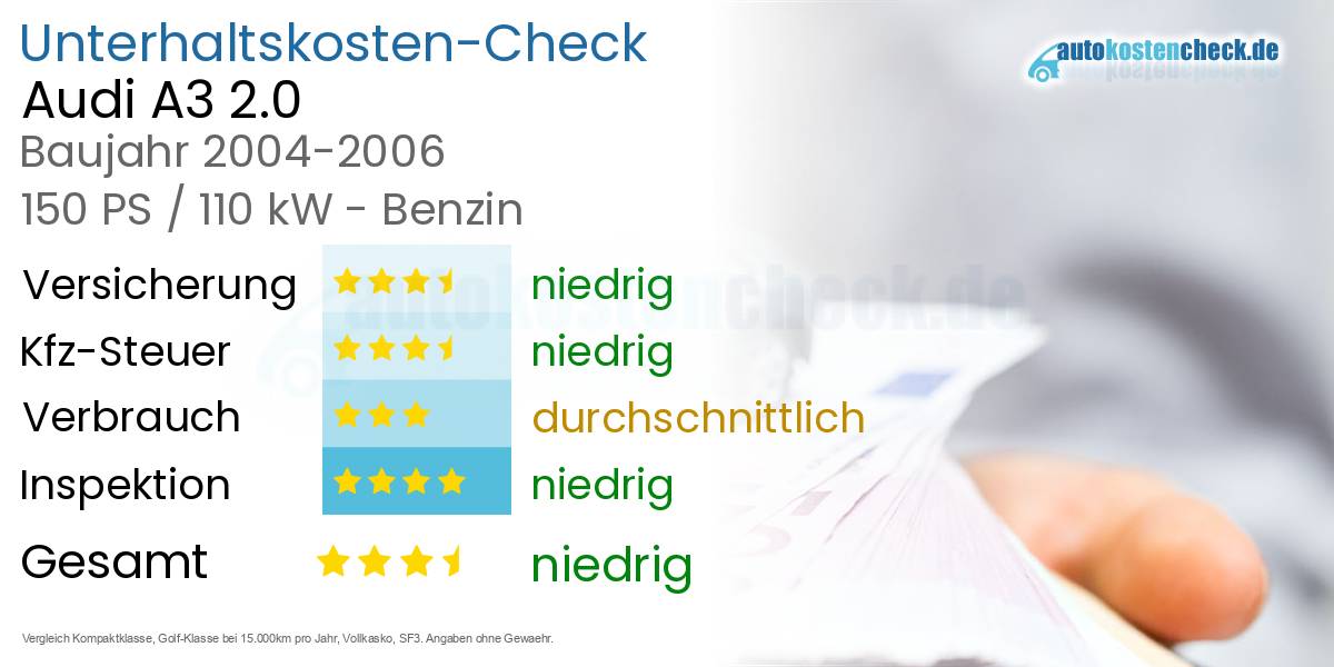 Unterhaltskosten Audi A3 2.0 