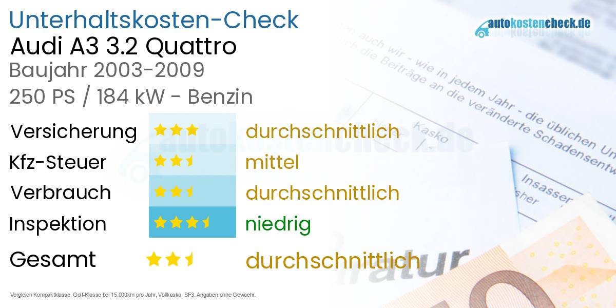 Unterhaltskosten Audi A3 3.2 Quattro 