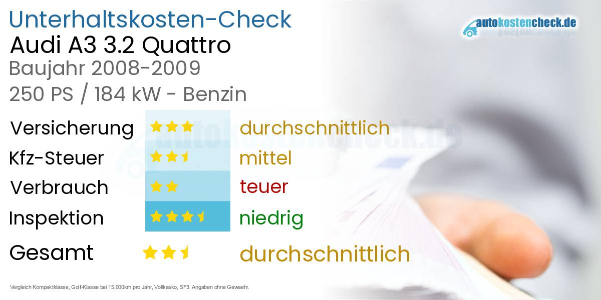 Unterhaltskosten Audi A3 3.2 Quattro
