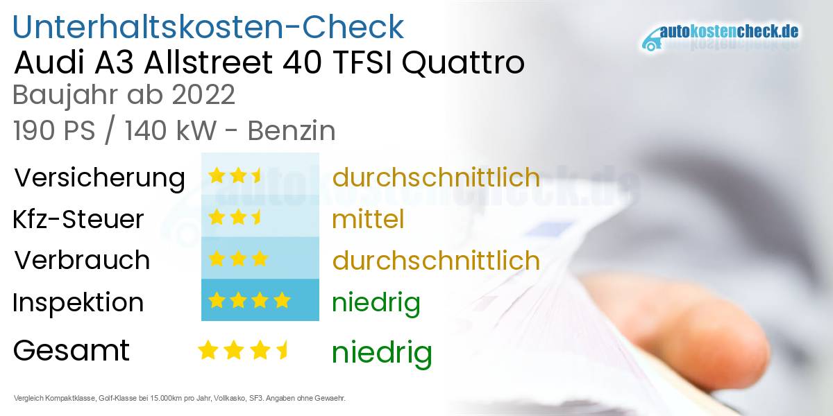 Unterhaltskosten Audi A3 Allstreet 40 TFSI Quattro 