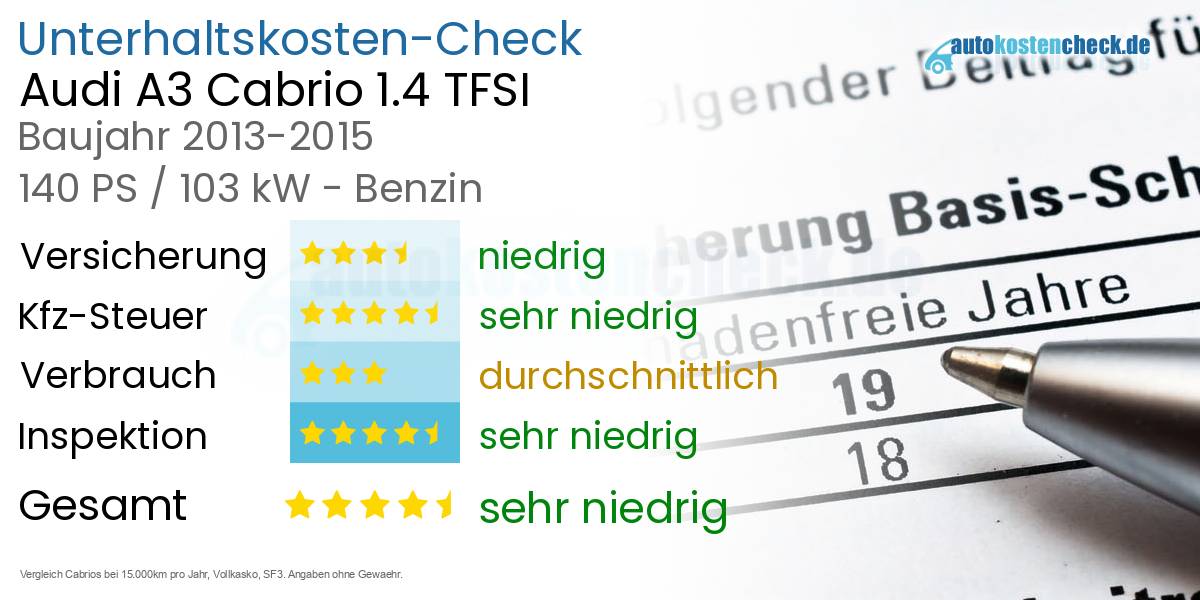 Unterhaltskosten Audi A3 Cabrio 1.4 TFSI 
