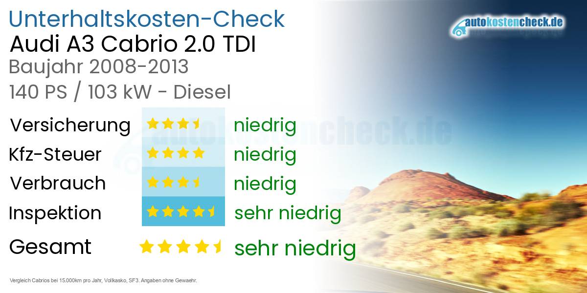 Unterhaltskosten Audi A3 Cabrio 2.0 TDI 