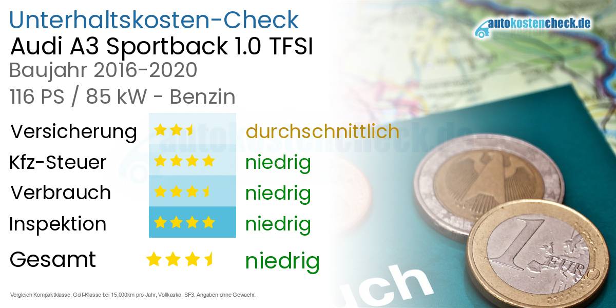 Unterhaltskosten Audi A3 Sportback 1.0 TFSI 