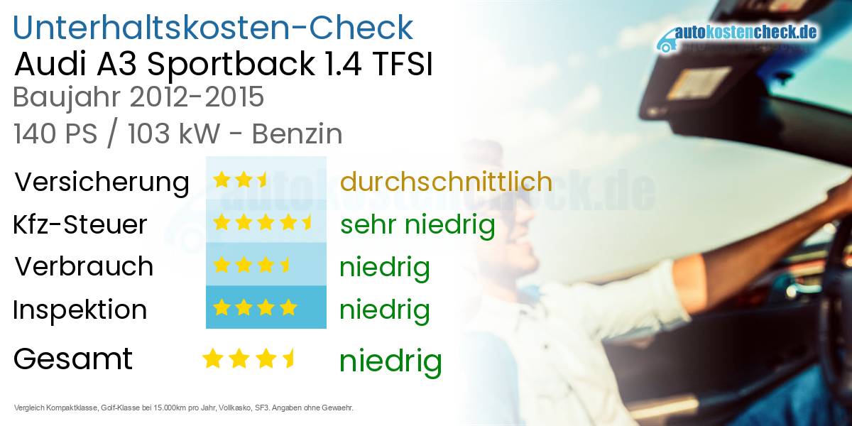 Unterhaltskosten Audi A3 Sportback 1.4 TFSI 