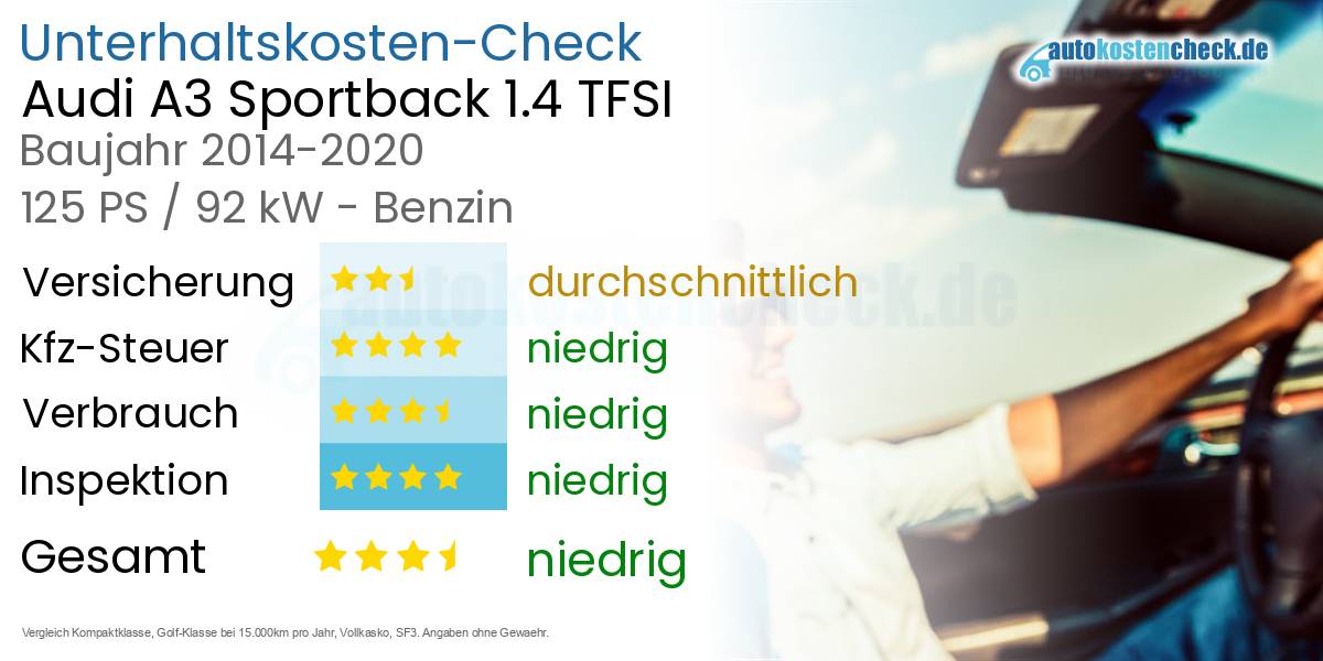 Unterhaltskosten Audi A3 Sportback 1.4 TFSI