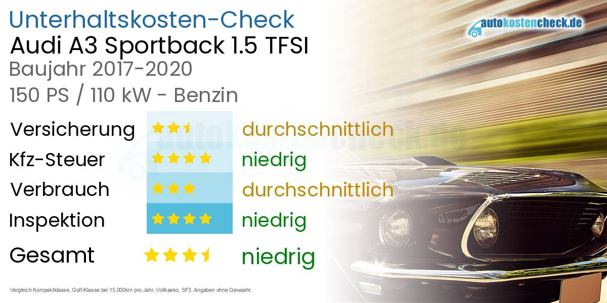 Unterhaltskosten Audi A3 Sportback 1.5 TFSI 