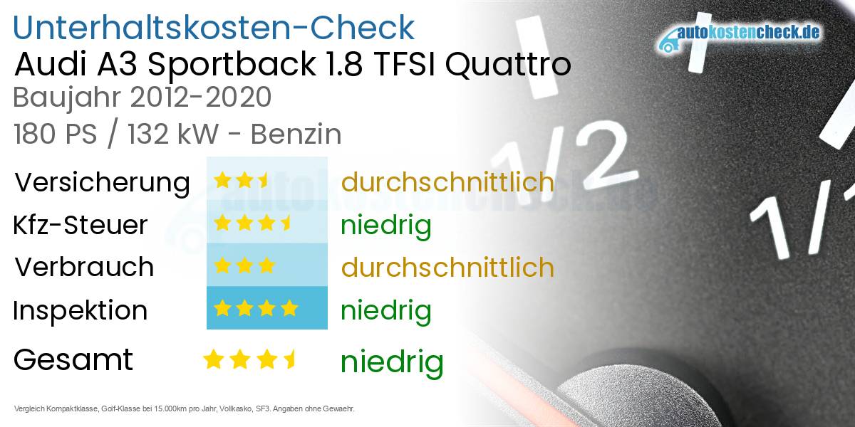 Unterhaltskosten Audi A3 Sportback 1.8 TFSI Quattro 