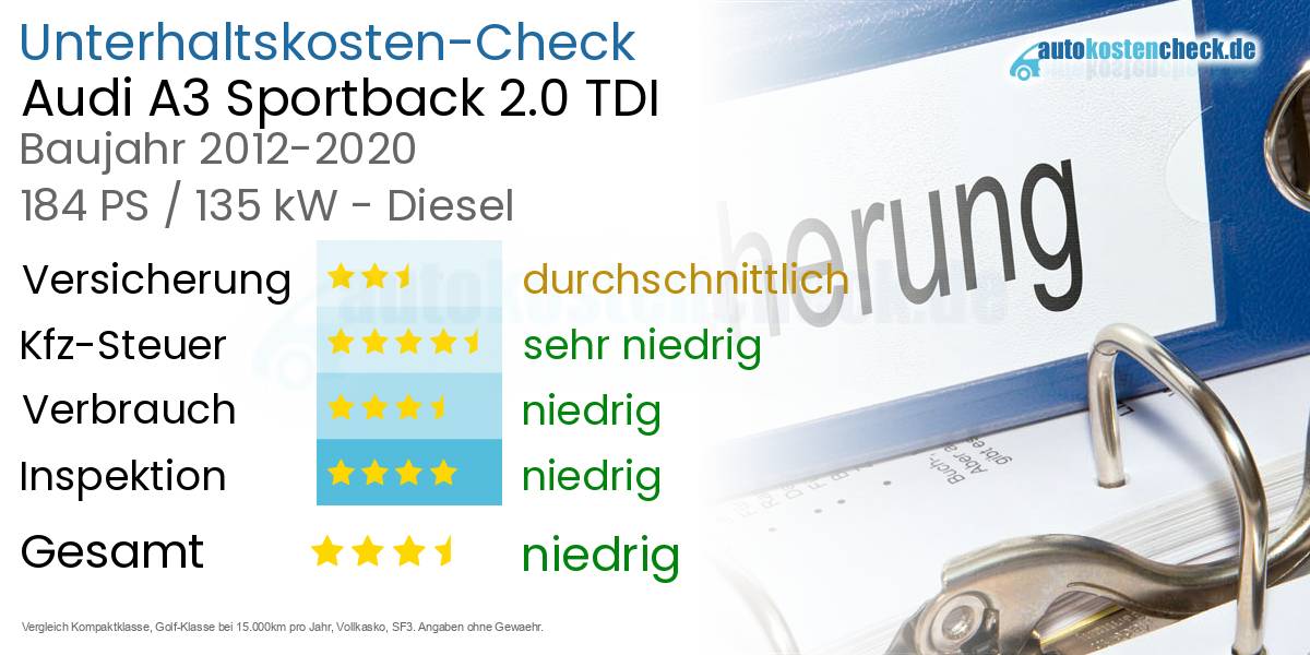 Unterhaltskosten Audi A3 Sportback 2.0 TDI 