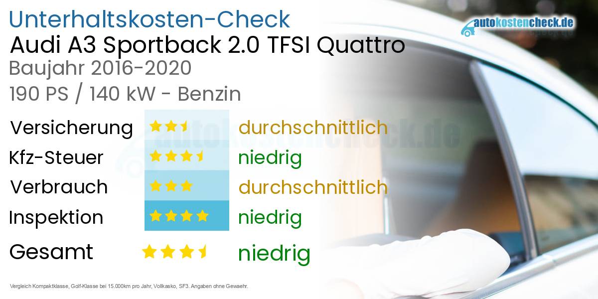 Unterhaltskosten Audi A3 Sportback 2.0 TFSI Quattro 