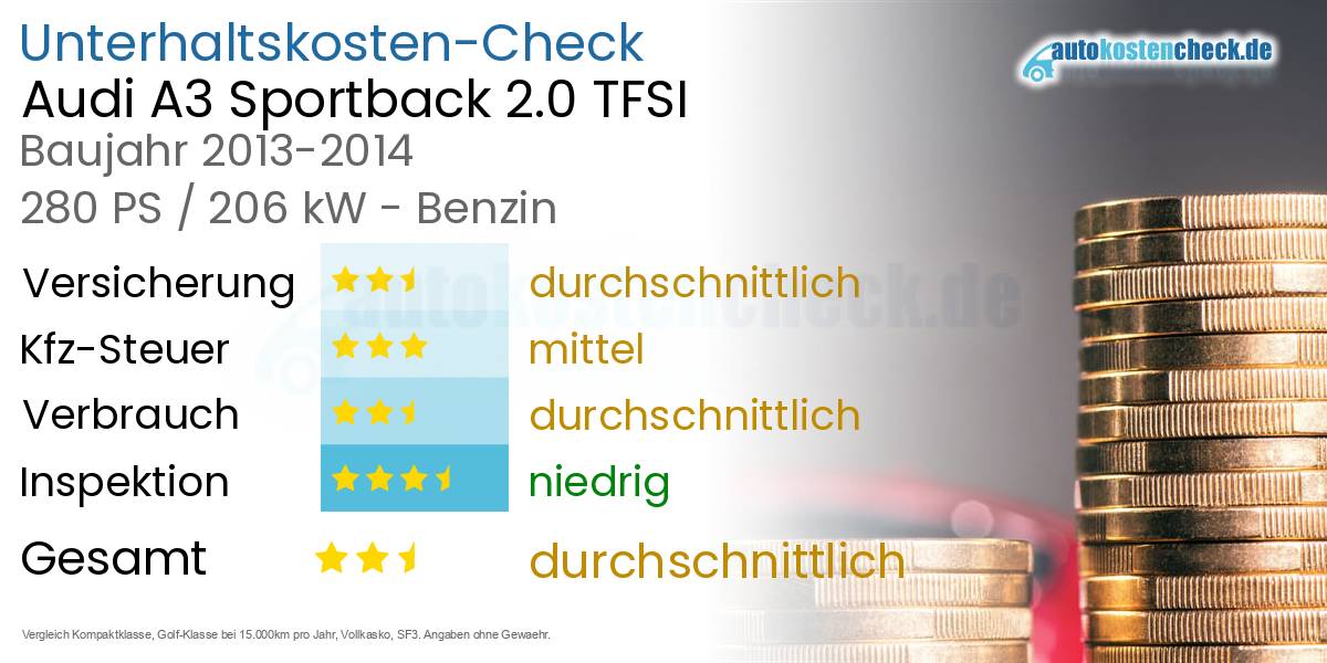 Unterhaltskosten Audi A3 Sportback 2.0 TFSI 