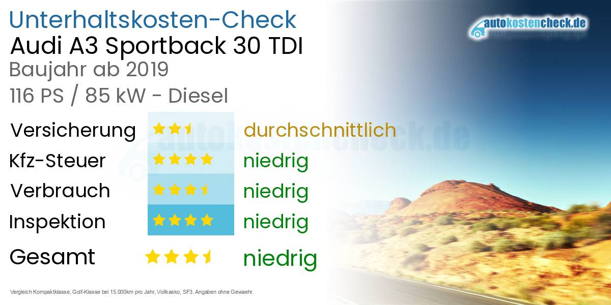 Unterhaltskosten Audi A3 Sportback 30 TDI 