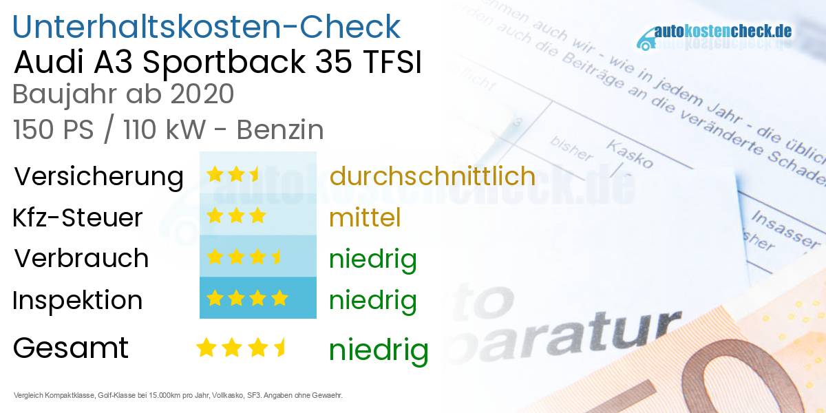 Unterhaltskosten Audi A3 Sportback 35 TFSI 