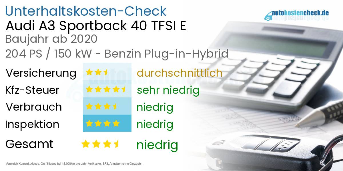 Unterhaltskosten Audi A3 Sportback 40 TFSI E