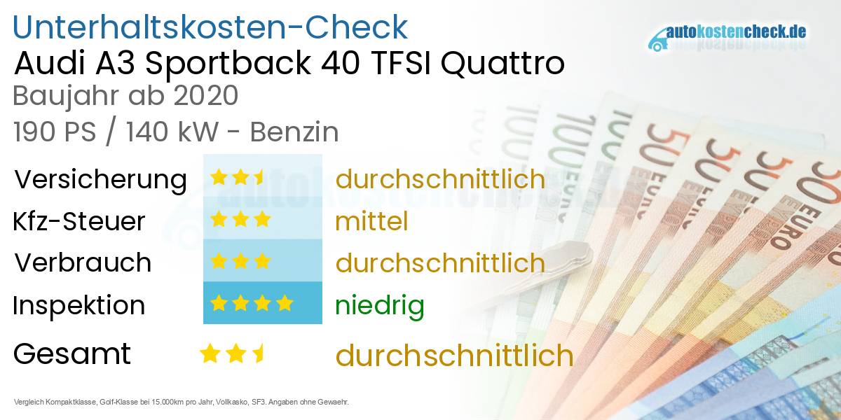 Unterhaltskosten Audi A3 Sportback 40 TFSI Quattro 