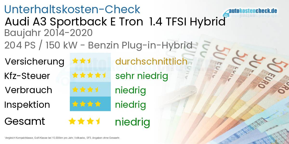 Unterhaltskosten Audi A3 Sportback E Tron  1.4 TFSI Hybrid 
