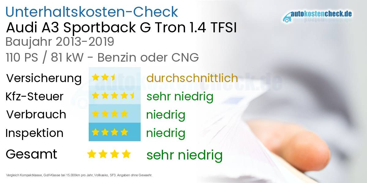 Unterhaltskosten Audi A3 Sportback G Tron 1.4 TFSI 