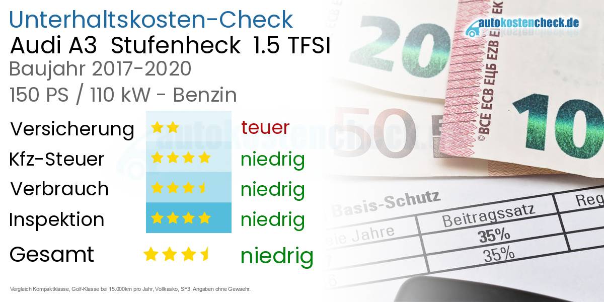 Unterhaltskosten Audi A3  Stufenheck  1.5 TFSI 