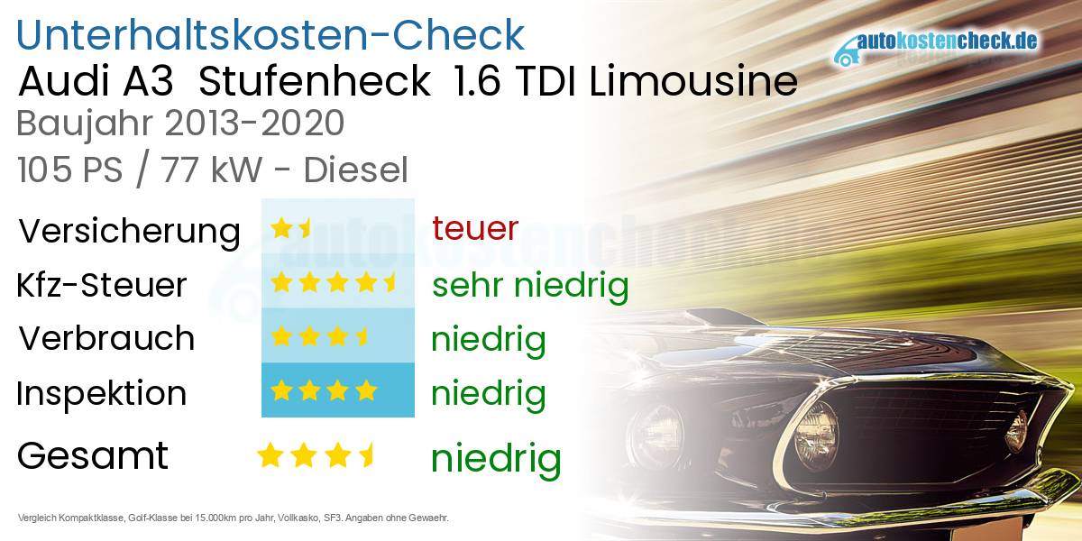 Unterhaltskosten Audi A3  Stufenheck  1.6 TDI Limousine 