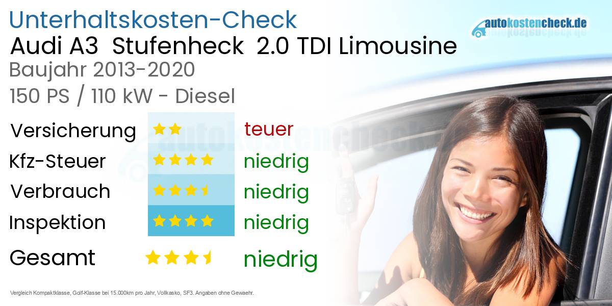 Unterhaltskosten Audi A3  Stufenheck  2.0 TDI Limousine 