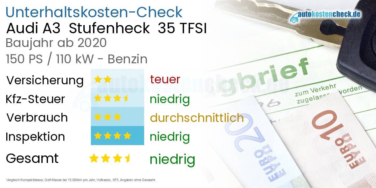 Unterhaltskosten Audi A3  Stufenheck  35 TFSI 
