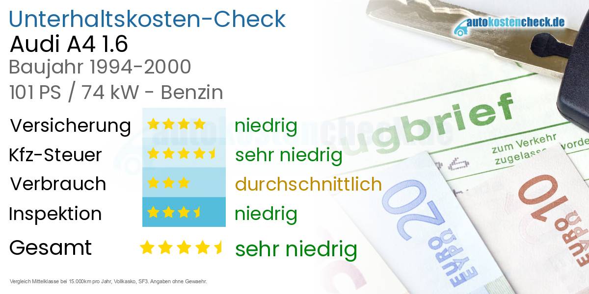Unterhaltskosten Audi A4 1.6 