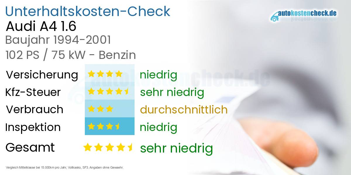 Unterhaltskosten Audi A4 1.6 
