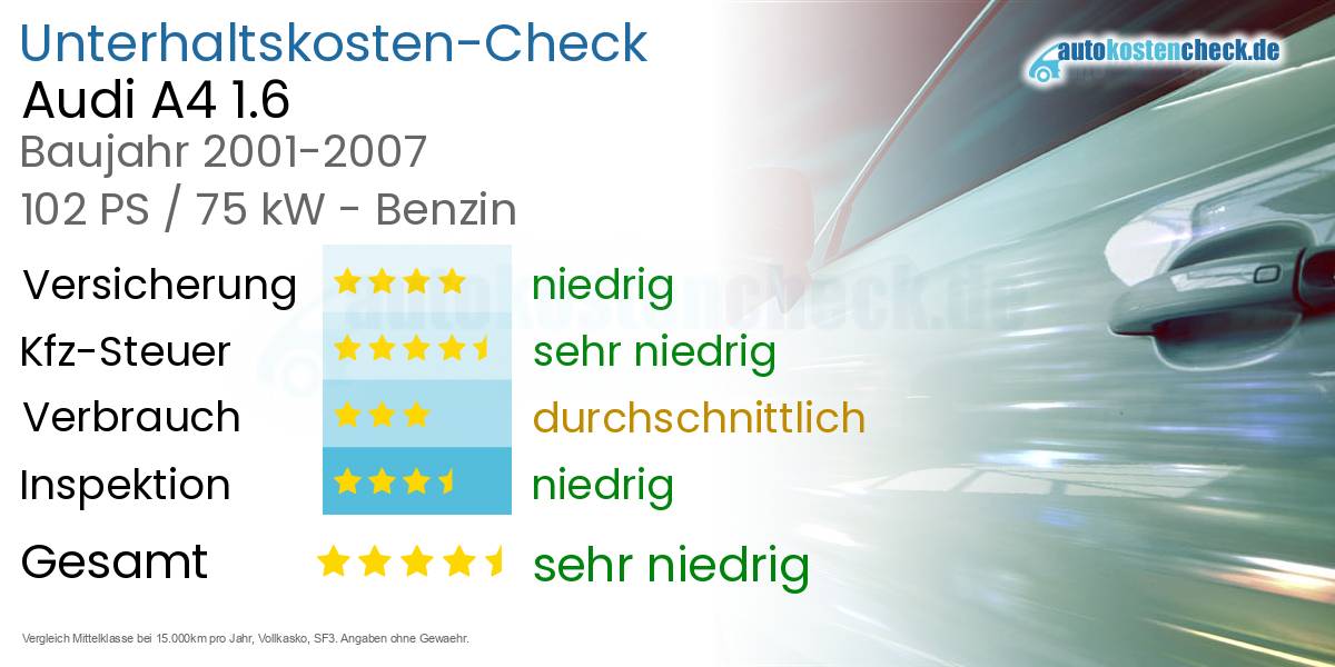 Unterhaltskosten Audi A4 1.6 