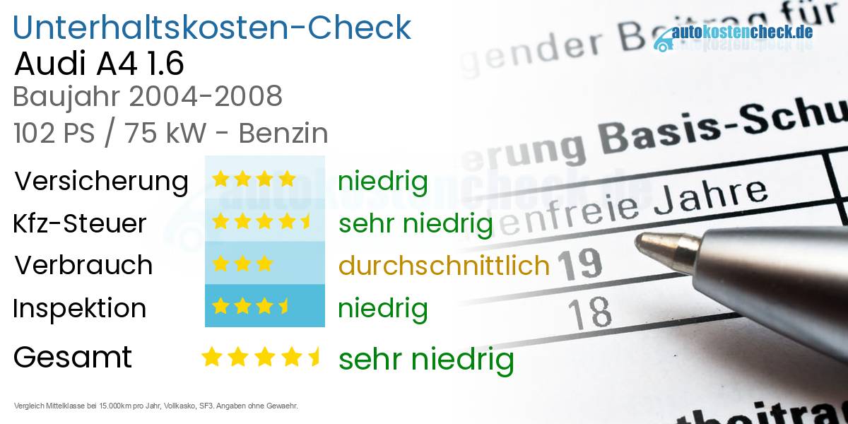 Unterhaltskosten Audi A4 1.6